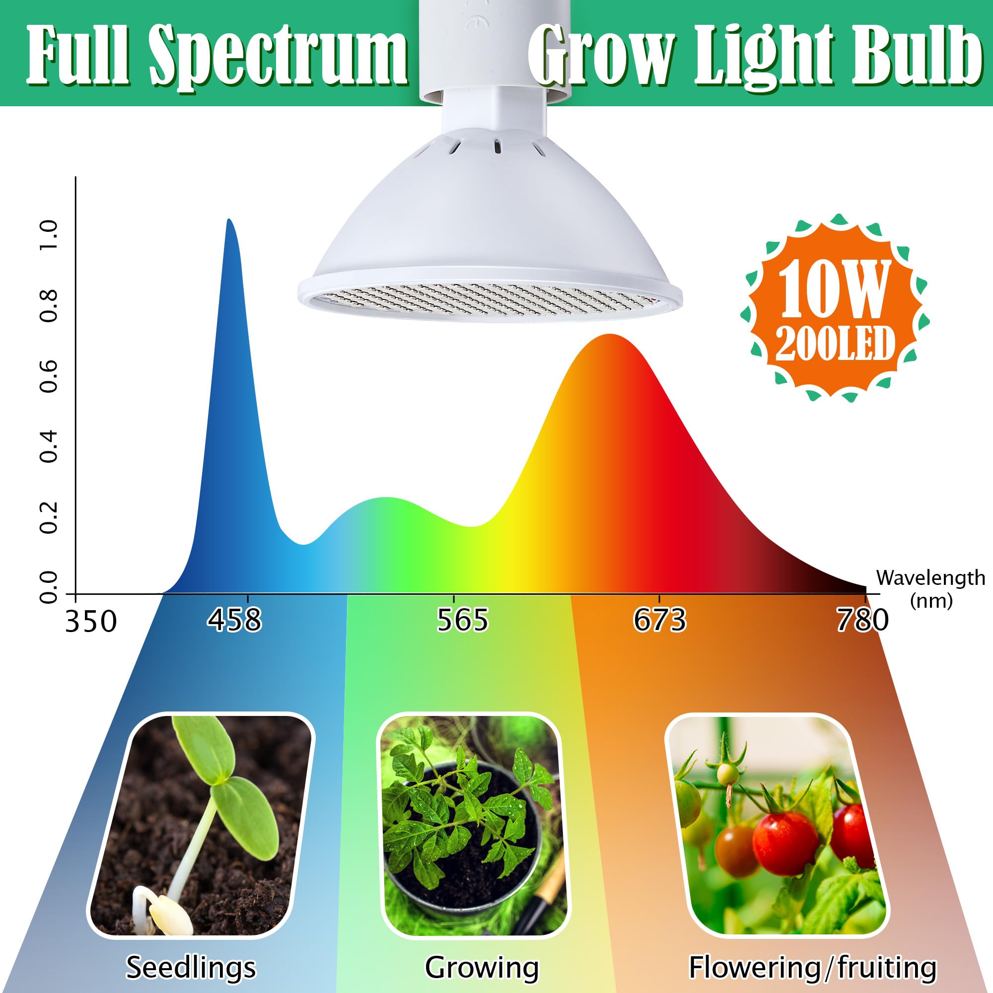 Meonum Mini Greenhouse Indoor with 10W Grow Light and PEVA Mat, 1 Pack