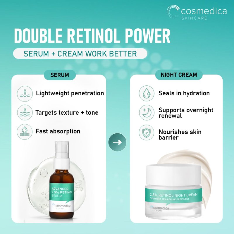 Cosmedica Retinol Serum 2.5%, 1oz & Retinol Cream 2oz Complete Anti Aging Skincare Combo Set