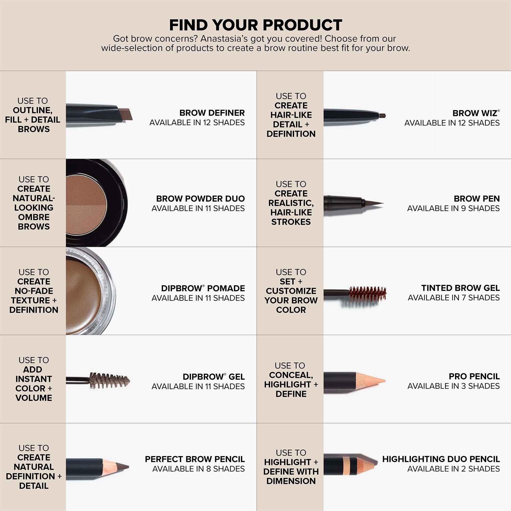 Anastasia Beverly Hills Perfect Brow Pencil - Dual-Ended Eyebrow Pencil with Spoolie Brush, Full-Pigment Powder-Like Formula for Natural-Looking Defined Brows - Soft Brown