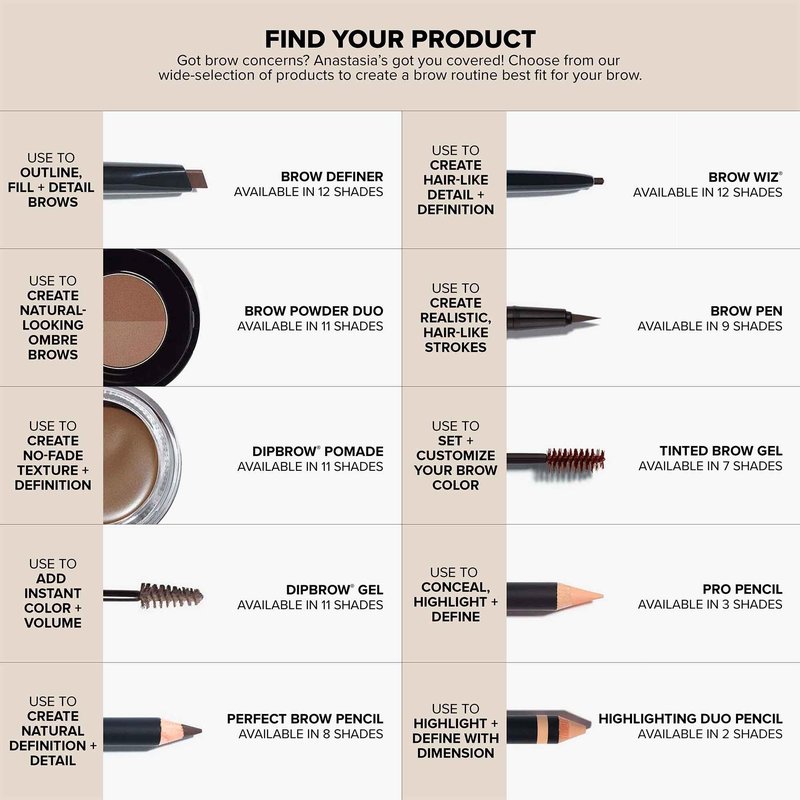 Anastasia Beverly Hills Mini Brow Wiz - Travel-Size Ultra-Slim Retractable Eyebrow Pencil for Professional Hair-Like Strokes and Precision Detail - Chocolate