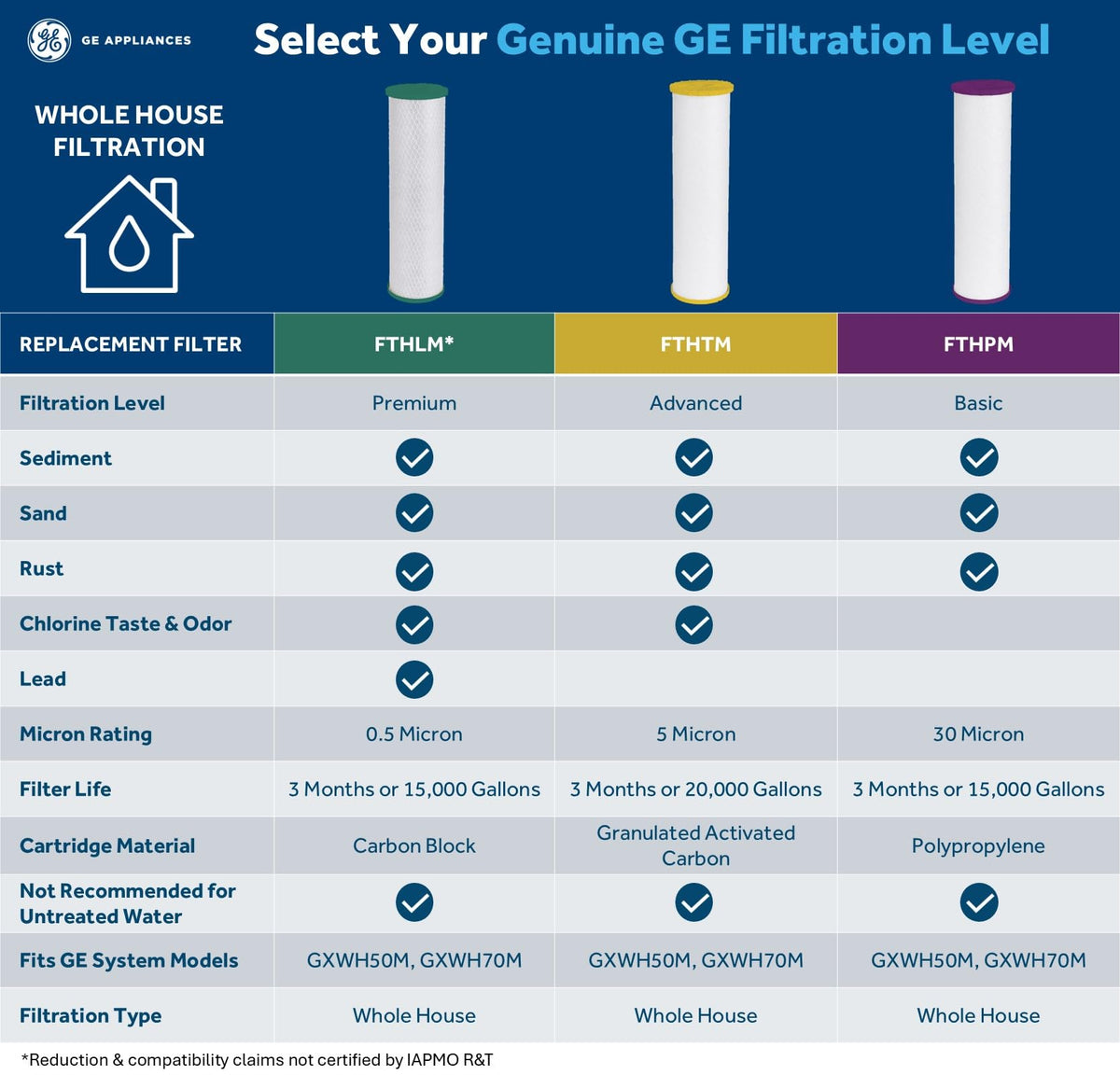 GE FTHTM Whole House Water Filter, Replacement for Water Filtration System, NSF Certified: Reduces Chlorine, Sediment, Rust & Other Impurities, Replace Every 3 Months for Best Results, 1 Filter