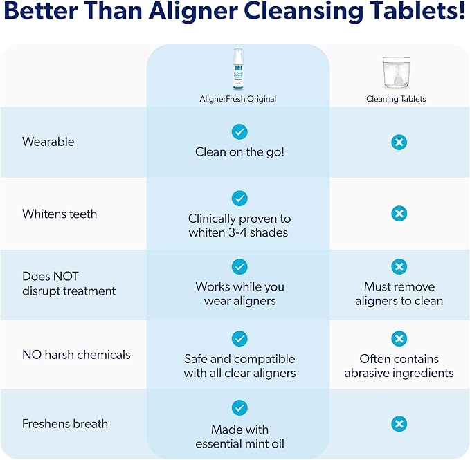 EverSmile AlignerFresh Original Clean Foam – Cleaner Compatible w/Invisalign and All Clear Aligners & Retainers – Eliminates Bacteria, Whitens Teeth, Fights Bad Breath – 25ml (4 Pack)