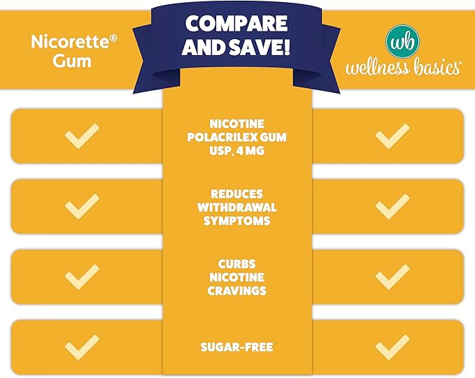Wellness Basics Nicotine Gum 4mg | Stop-Smoking Aid | Fruit Flavor | 160 Count | Reduces Cravings & Withdrawal Symptoms