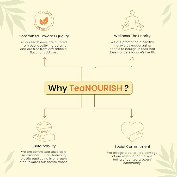 TeaNOURISH Jasmine Delight Green Tea | Darjeeling Loose Leaf Tea with All Powerful Antioxidants | Supports Immunity |Calming, Relaxing & Bedtime | 50 Cups Hot or Iced Tea - 3.53oz/100g