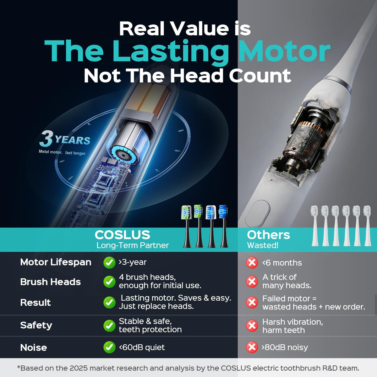 COSLUS C30 Electric Toothbrush for Adults: 3 Intensities & 5 Modes for Effective Yet Gentle Ultra-Clean Feel, 2 Types of Heads for Gentle & Daily Care, Travel Home Use, Black & Pink, 2PCS