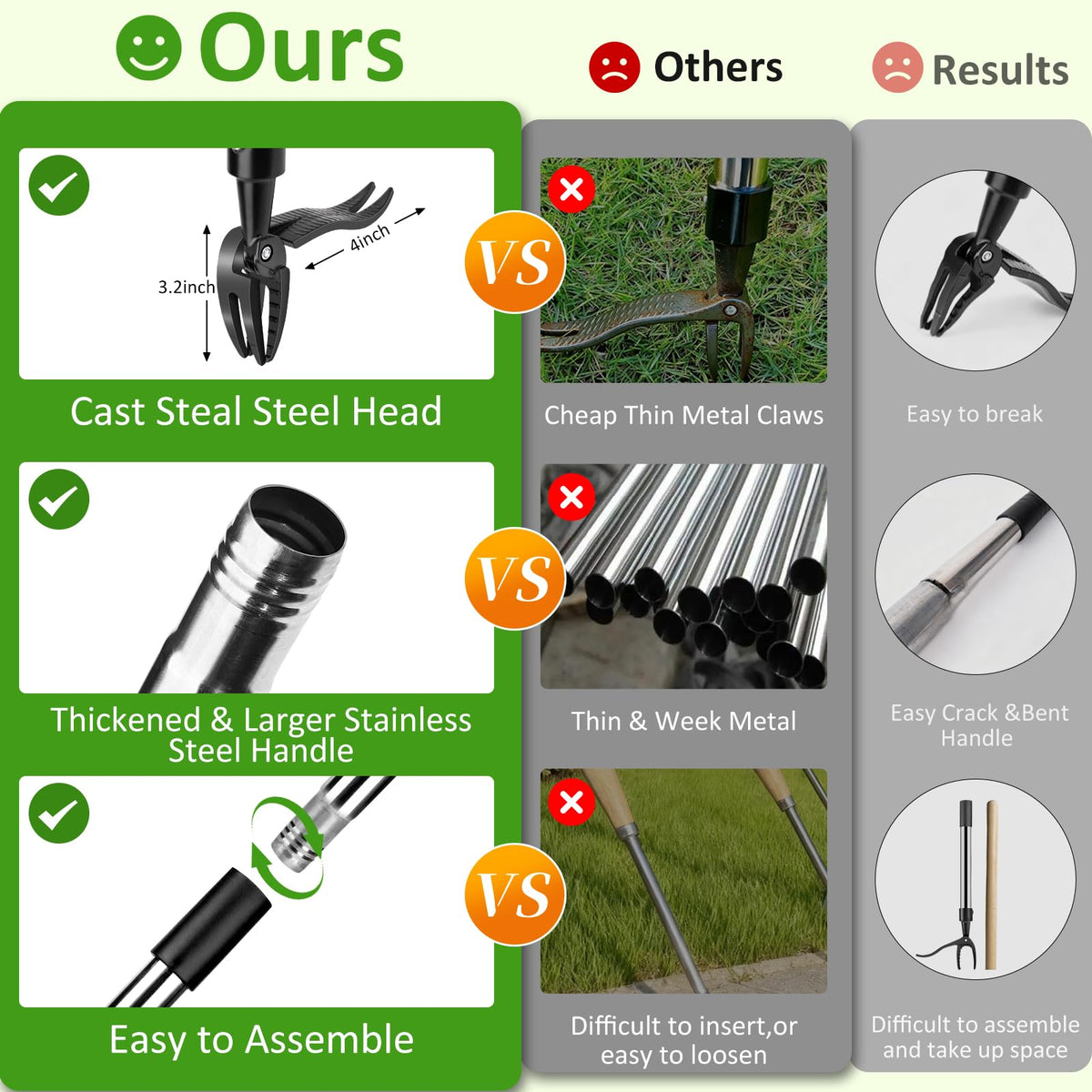 Hivenlly Weed Puller Tool, Stand Up Weed Remover Tool with Long Handle, 4 Claw Steel Head Weeder Tool with 4-Sectioal Pole Design, Garden Hand Weeding Tool, Smoothly Remove Weeds Without Kneeling