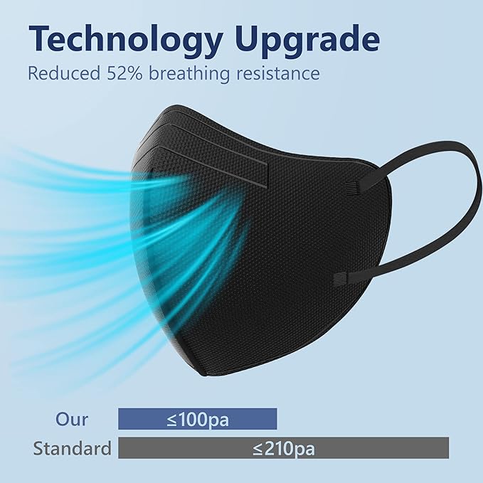 Funight KN95 Face Masks 50 Packs 5-Ply Breathable Filter Efficiency≥95% Protective Cup Masks Disposable Black