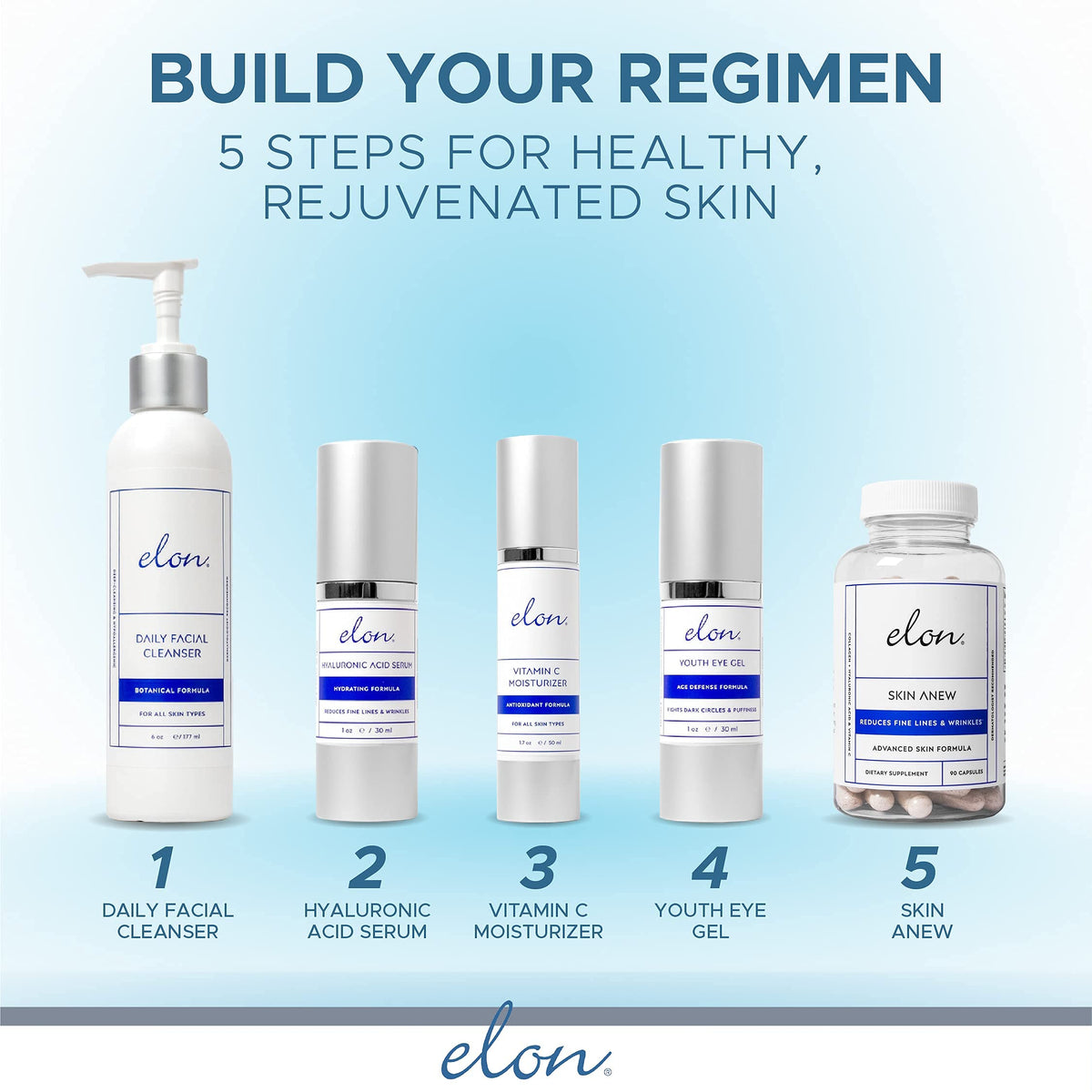 Elon Revitalizing Bundle - Hyaluronic Acid & Antioxidant C Lotion & Serum Set for Deep Hydration, Collagen Production & Smooth Even Skin