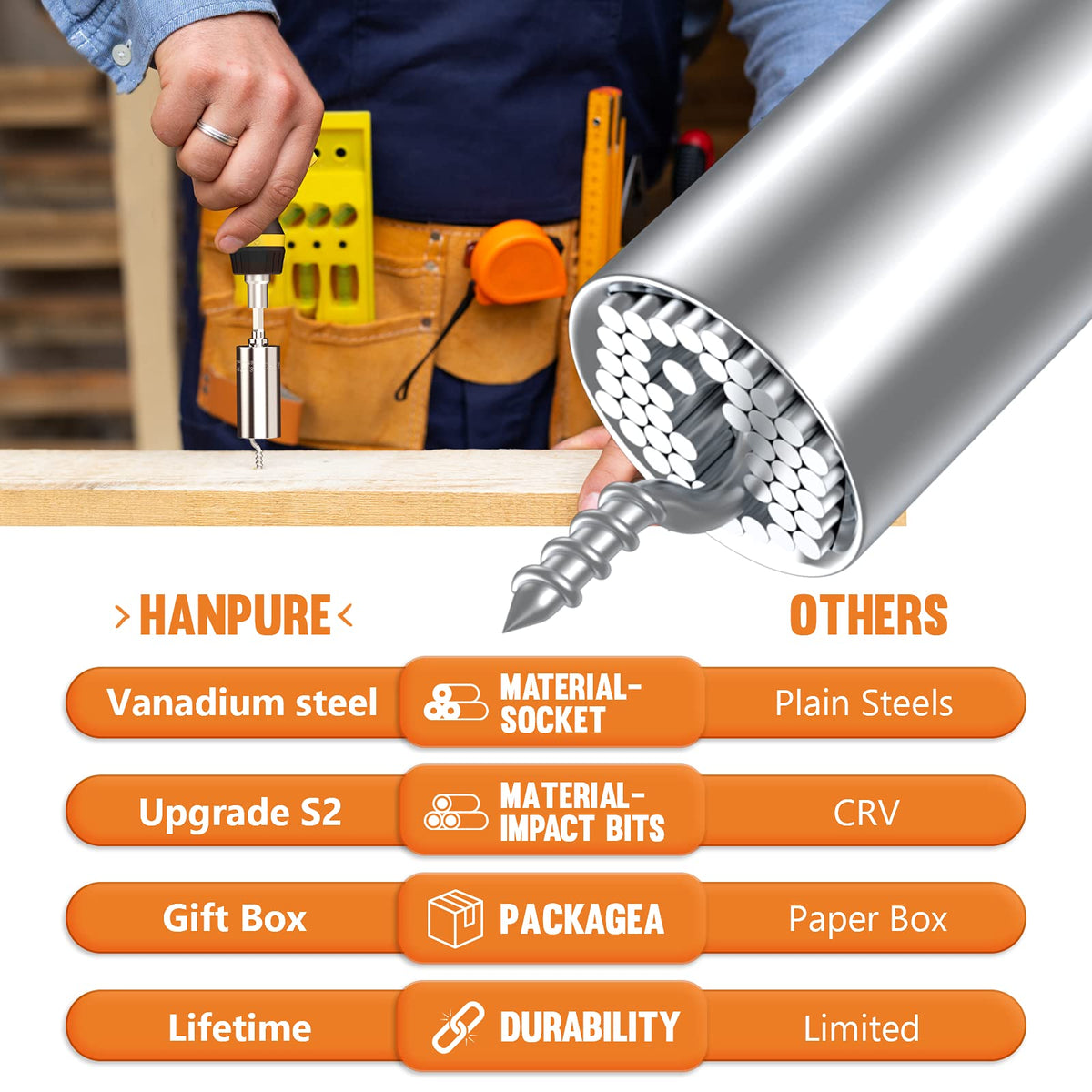 HANPURE Stocking Stuffers for Men & Women - Cool Stuff Magnetic Ratchet Screwdriver Set with Power Drill Adapter - Super Universal Socket Grip Gadgets for Him & Her