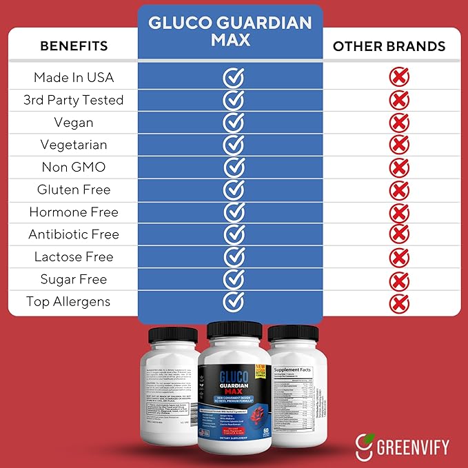 Gluco Guardian Max Advanced Wellness Support Capsules – Vitamin, Mineral, and Herbal Supplement with Magnesium, Vitamin C, Zinc, and Banaba Leaf – Non-GMO, Gluten-Free – 120 Capsules (2)