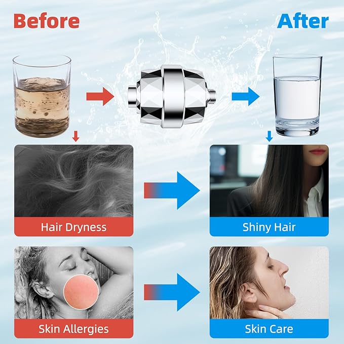 Hibbent Shower Filter for Hard Water, High Output Shower Head Filter to Remove Chlorine and Fluoride, 20 Stage Showerhead Filter with Vitamin C, Reduces Dry Itchy Skin, and Eczema, Chrome