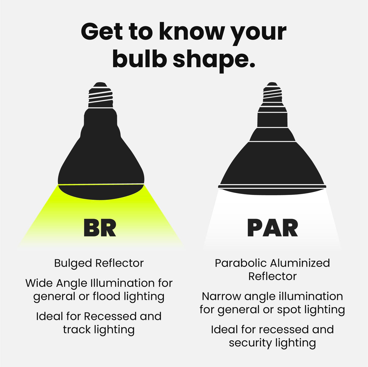 Feit Electric BR30 LED Light Bulb, 65W Equivalent, Dimmable, 650 Lumens, E26 Standard Base, 2700K Soft White, 90 CRI, Recessed Can Light Bulbs, 22-Year Lifetime, BR30DM/927CA/4, 4 Pack