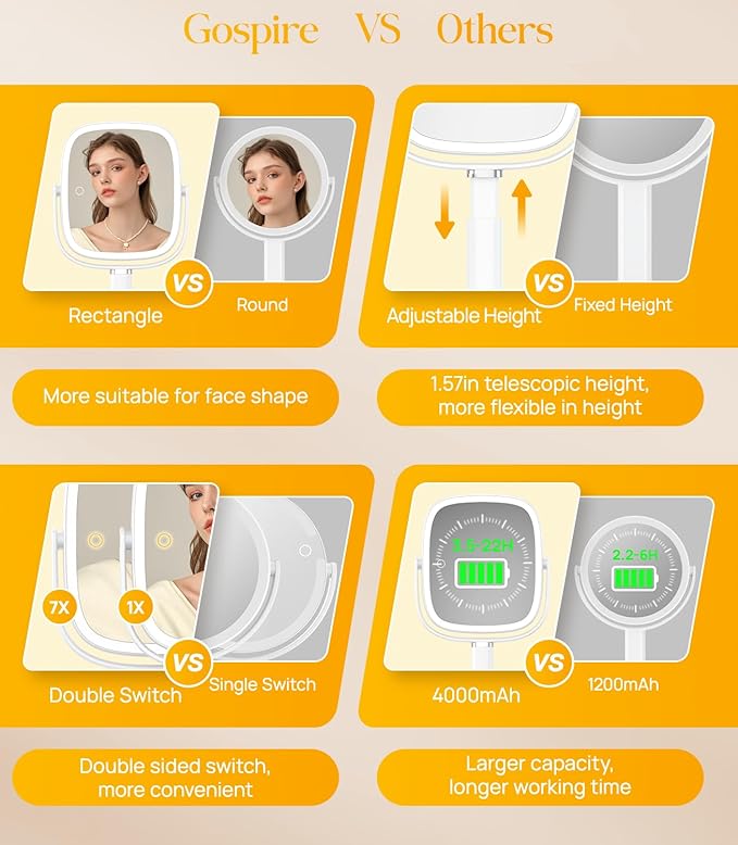 Gospire Rectangle Lighted Makeup Mirror with Lights and 1X/7X Magnifying Mirror, Height Adjustable and 4000mAh Rechargeable for Bedroom, 8.5”x7.4” Large Surface, Stepless Dimming - White
