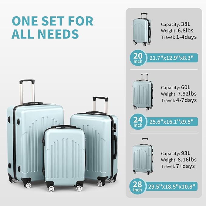 Karl home Luggage Sets 3 Piece, ABS Hardside Suitcase Set with Double Spinner Wheels & TSA Lock for Travel Business, 3-Piece Set (20/24/28), Mint Green