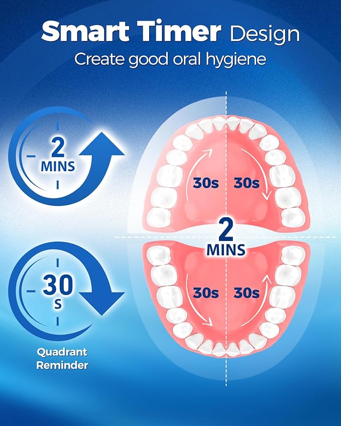TEETHEORY Rotating Electric Toothbrush for Adults with 8 Brush Heads (2 Types), 4 Modes Deep Clean Electric Toothbrush with Rechargeable Power and 2 Min Smart Timer (6-Purple, p1)