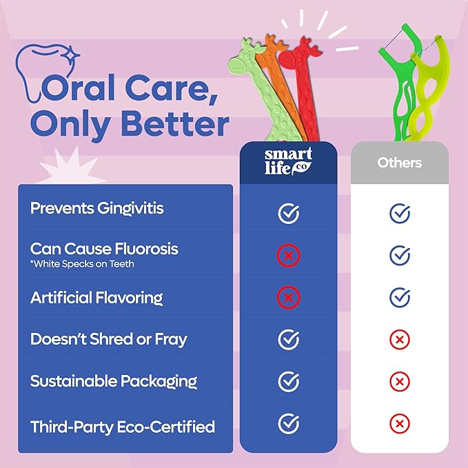 SmartLifeco Eco-Friendly Kids Flossers (200ct) - Dental Floss Picks for Children Made with Straw Wheat, Fluoride & PFA Free, Toothpick Flossing Sticks for Toddler Teeth, No Shred Thread, Unflavored
