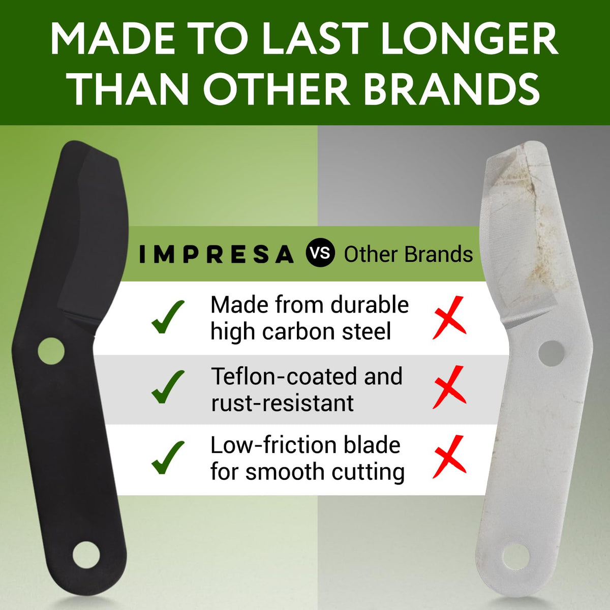 IMPRESA Lopper Replacement Blades - 2 Pack, Compatible with Fiskars PowerGear 25"/31" & PowerGear 2 27"/32" - Bypass Lopper Blades - PTFE-Coated for Gardening Tools - Ambidextrous with Storage Bag