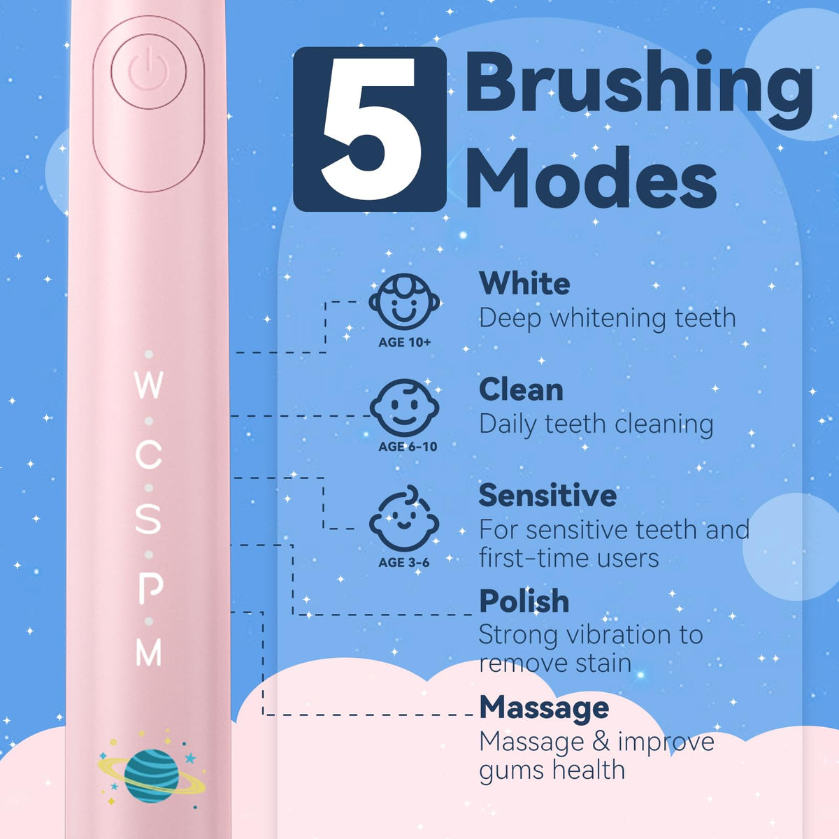 SEAGO Kids Electric Toothbrush, Sonic Soft Bristle Rechargeable Toothbrushes with DIY Stickers, 5 Modes, Includes 4 Replacement Brush Heads, Ages 3 to 12 Years Old (Navy)
