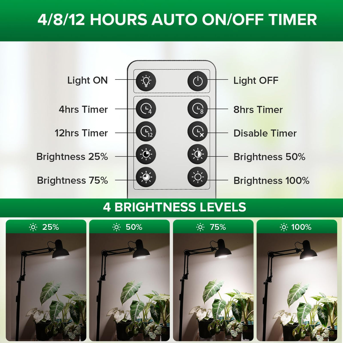 SANSI Grow Lights for Indoor Plants, 32W Plant Lights for Indoor Growing