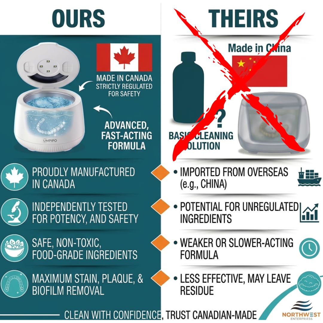 Northwest Enterprises Ultrasonic Retainer Cleaner Solution – Multi-Enzymatic, Odor & Stain Removal, For Invisalign, Nightguards & Mouthguards, Made in Canada, 8oz,16oz,32oz