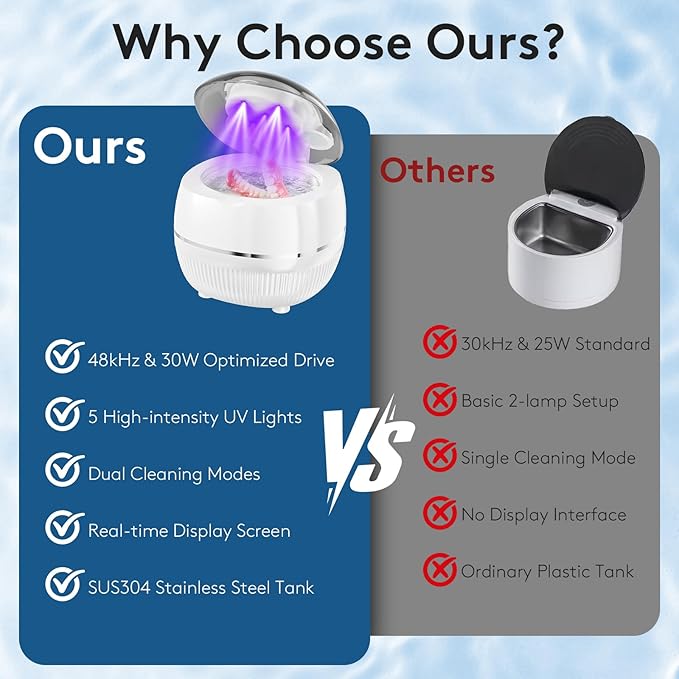 Ultrasonic Retainer Cleaner Machine, 48kHz Dental Cleaning Pod for Night Guards, Mouth Guards, Aligner, Braces, Toothbrush, Jewelry, Ultrasonic Dentures Cleaner with Digital Timer, 220ML, White