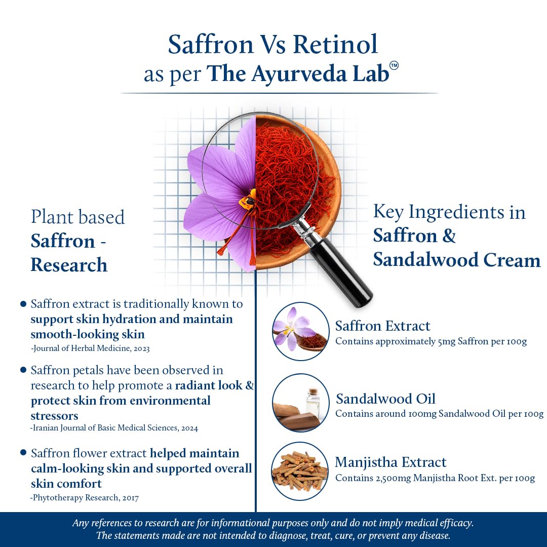 Blue Nectar Anti Aging Saffron Face Moisturiser for Women (1.7 Fl Oz) Paired with Honey Aloevera Detan face Cleanser(3.38 Fl Oz)