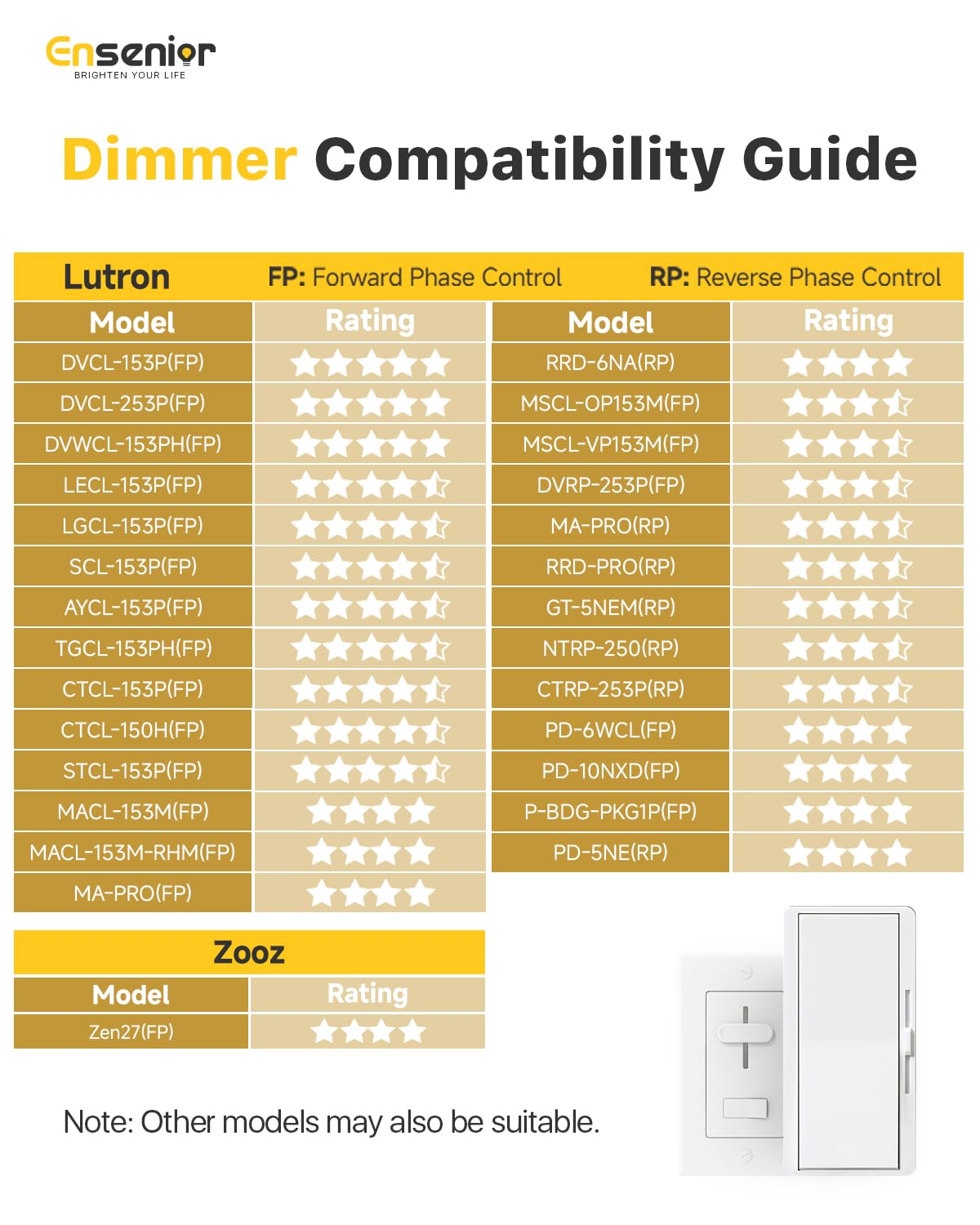 Ensenior 24 Pack 6 Inch LED Recessed Ceiling Light, Dimmable, 2700K-5000K 5CCT, 1200LM 12W 120V, High Brightness Canless Wafer Downlight - ETL&FCC&IC