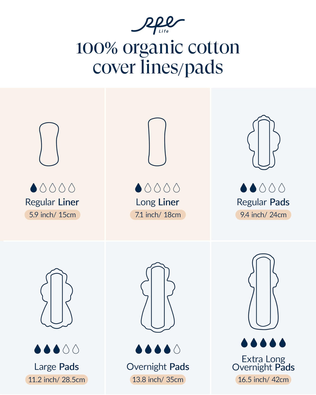 RPE Life 100% GOTS Organic Cotton Overnight Pads, Size 5, 72 Count