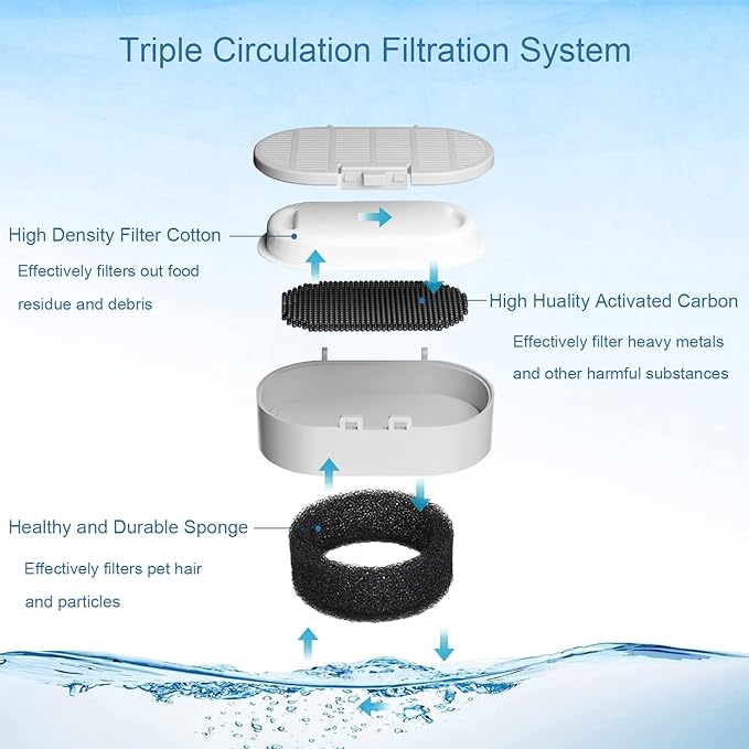 SORON Cat Water Fountain Filters for 67oz/2L and 108/3.2L Stainless Steel Pet Fountain Replacement Filters, 20 Dog Water Bowl Dispenser Filter Replacement with 20 Sponges, Easy to Install and Clean