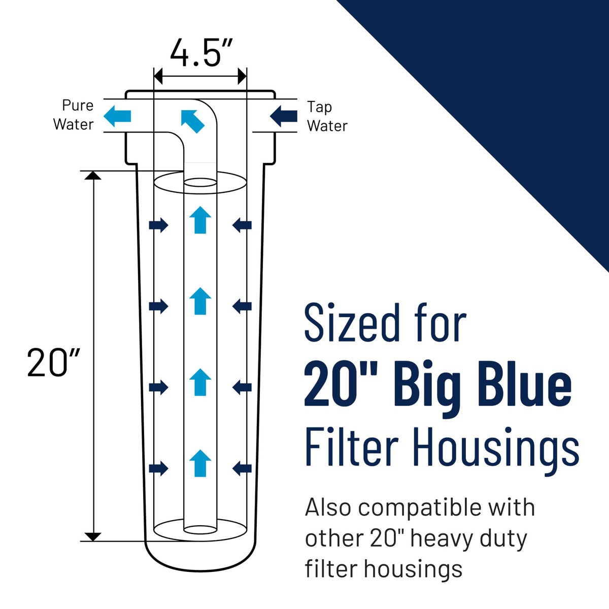 Pentair Pentek DGD-2501-20 Big Blue Water Filter, 20-Inch Whole House Sediment Filter Cartridge Replacement, Dual-Gradient Density Spun Polypropylene, 20" x 4.5", 1 Micron, Pack of 1, White
