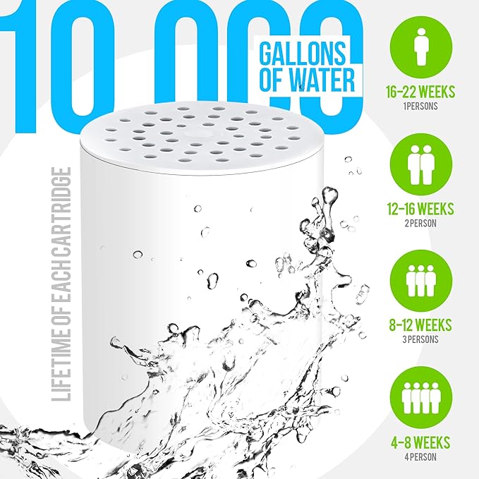 AquaHomeGroup 20 Stage Shower Filter for Hard Water - High Output Universal Shower Head Filter for Chlorine, Fluoride, Heavy Metals - Vitamin C E Shower Water Filter for Hair and Skin (Black)