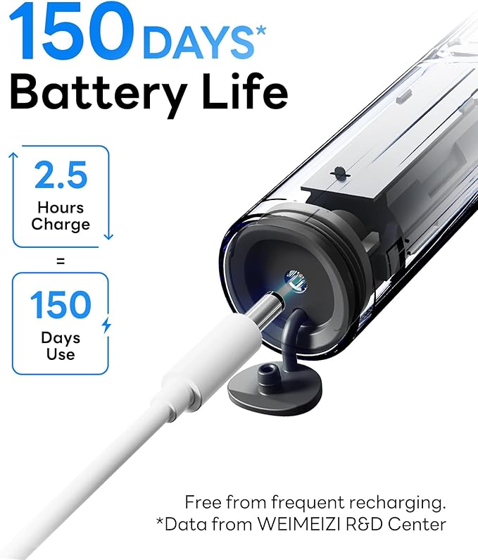 SAKYPRORAL Electric Toothbrush with AI Smart Screen for Adults Kids Teens | 6 Brush Heads | 150-Day Battery, Real-Time Brushing Map | 5 Whitening Modes, Travel Case | Sonic Toothbrush (Blue)