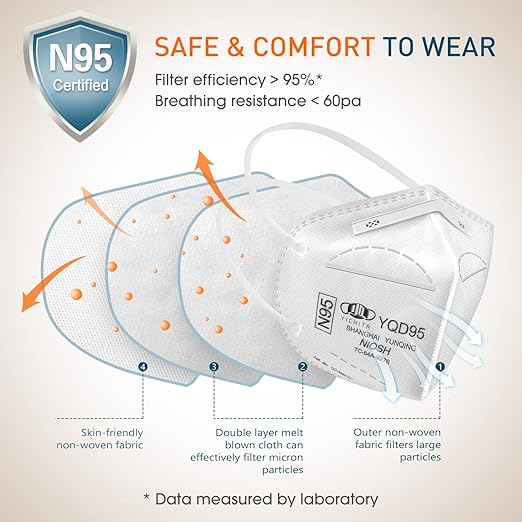 N95 Mask NIOSH Approved 100-Pack, Particulate Respirator N95 Face Masks Universal Fit - Individually Wrapped