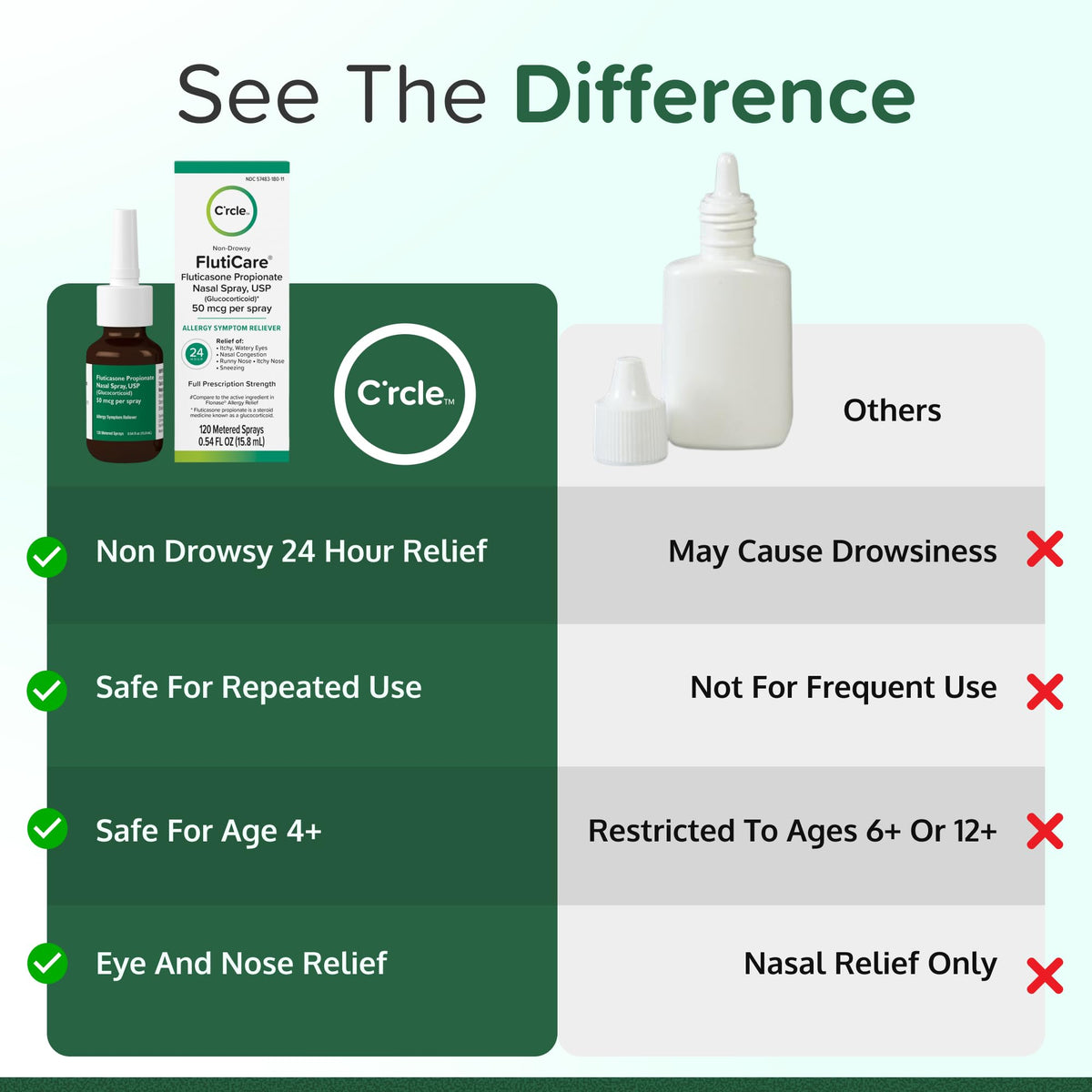 Fluticasone Nasal Spray Allergy Relief - 24 Hour Non Drowsy Allergy Nasal - Nose Spray Relief for Sinus Allergies - Prescription Strength Fluticasone Propionate 50mcg - 4 Month Supply