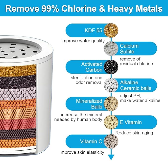 Yodel Shower Filter 2 Pack Chrome - Hard Water Softener, 99% Removes Chlorine & Impurities, Improves Skin & Hair Condition, Universal Fit for Shower Heads