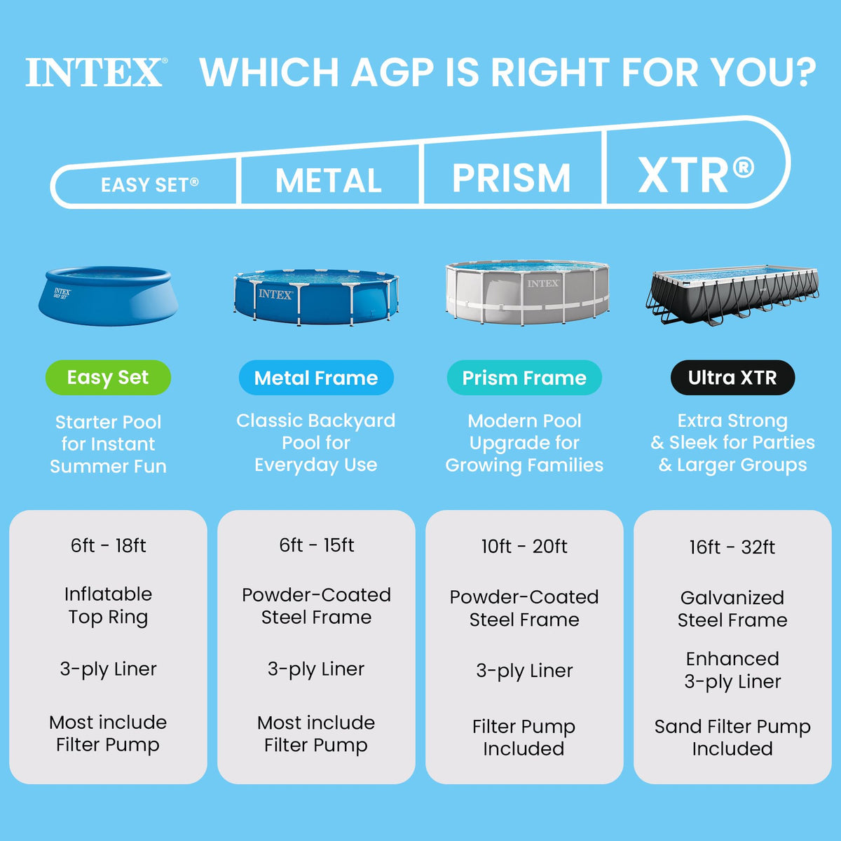 Intex 28295EP 10' x 30" Metal Frame Round Above Ground Swimming Pool - Pool Only