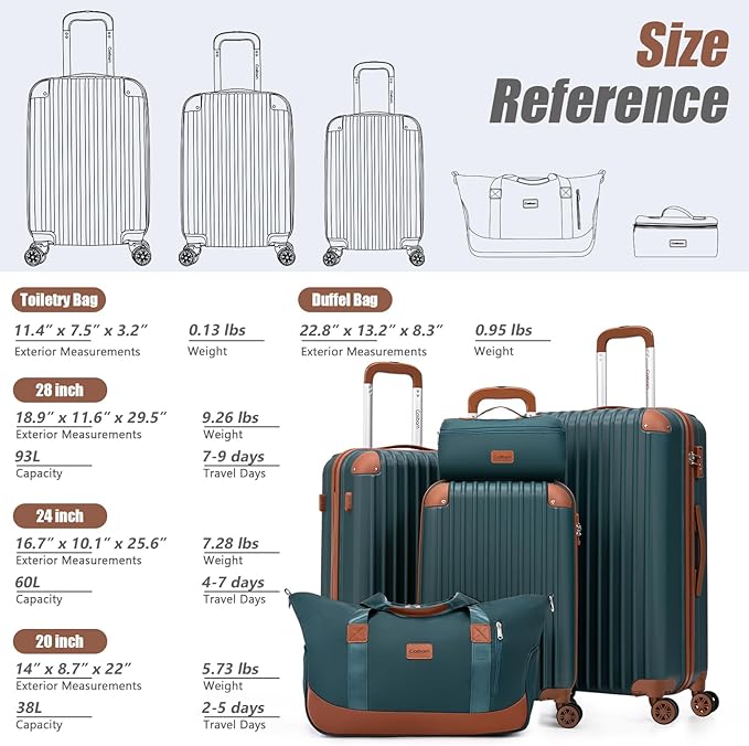 Cosbarn Luggage Sets 5 Piece Suitcases with Wheels, Suitcase Set ABS Hard Case Luggage with TSA Lock Spinner Wheels Durable Travel Luggage