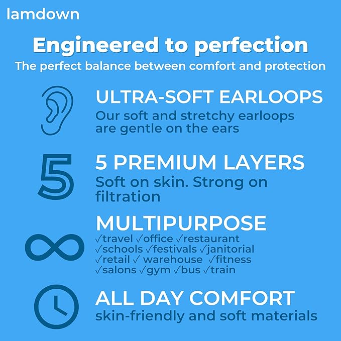 KN95 Face Masks, Premium 5-Layer Disposable Dust Mask Respirator for Adults