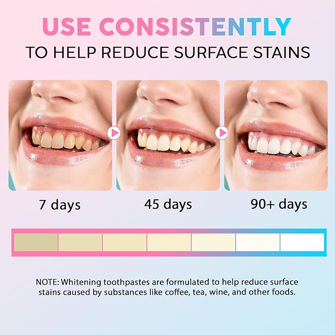 2 Pack Niacinamide Whitening Toothpaste for Radiant Smile – Gentle Stain Removal, Fresh Breath, Deep Cleaning & Gum Protection – Niacinamide Toothpaste for Daily Use – Lasting Mint Flavor – 3.5oz Tube