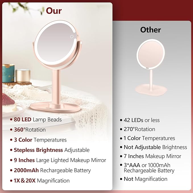 MIYADIVA Makeup Mirror with Lights,20X Magnifying Mirror with Light and Touch Switch,Vanity Mirror with 3 Color Light and 80 LEDs,2-Sided Lighted Magnified Mirrors 8.8 Inches, Pink