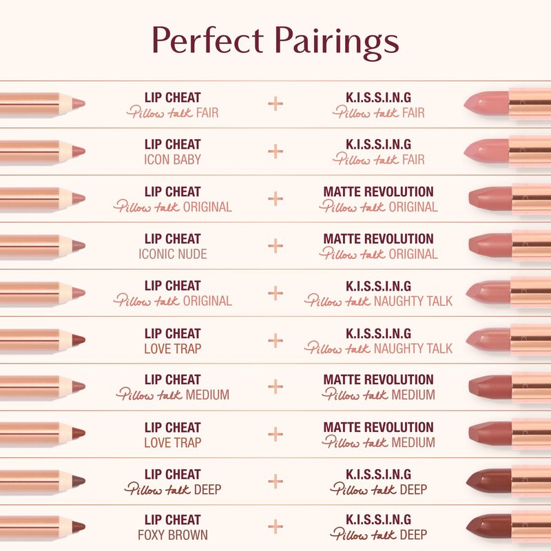 Charlotte Tilbury Lip Cheat Lip Liner Pencil - Creamy Fuller-Looking Lip Pencil with Jojoba Oil & Hyaluronic Acid - Waterproof, Smudge-Proof & Transfer-Proof - 6H Wear - 90's Pink