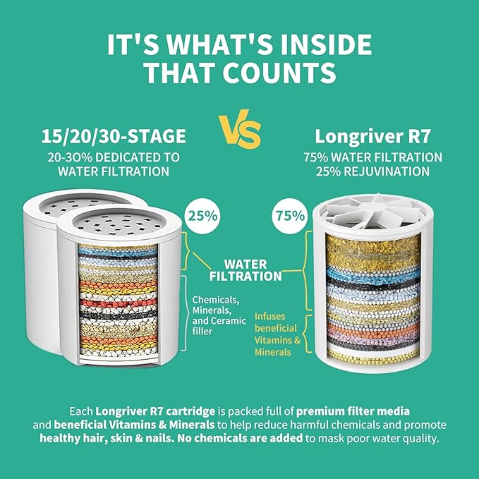 2 Pack 33 Stage Universal Shower Filter Replacement Cartridge V+C+E- Hard Water Purifier Removes Chlorine, Heavy Metals, Iron, Sediments - High Output Water Softener for Skin & Hair