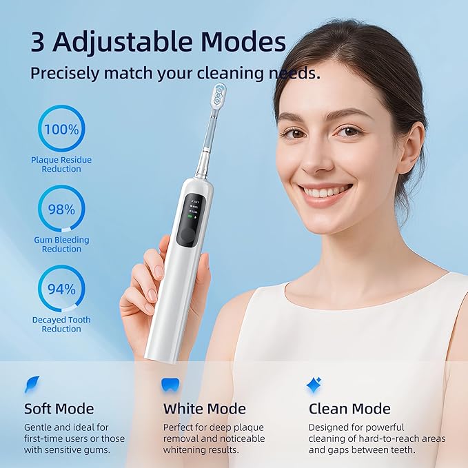 SYNHOPE 60° Oscillating Sonic Toothbrush - 33K RPM Power Clean, Unique 60° Swing Amplitude, 3 Brush Heads, IPX7 Waterproof - Teeth Whitening & Gum Health Boost