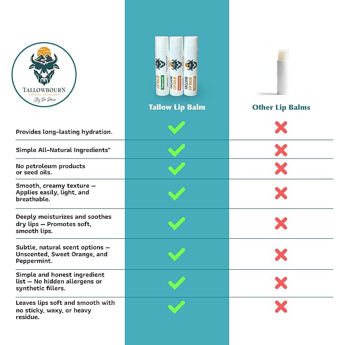 Moisturizing Tallow Lip Balm – Grass-Fed Beef Tallow with Organic Coconut Oil, Beeswax, and Vitamin E – Lip Balm Set – Variety Pack – Travel Essential – 3-Pack