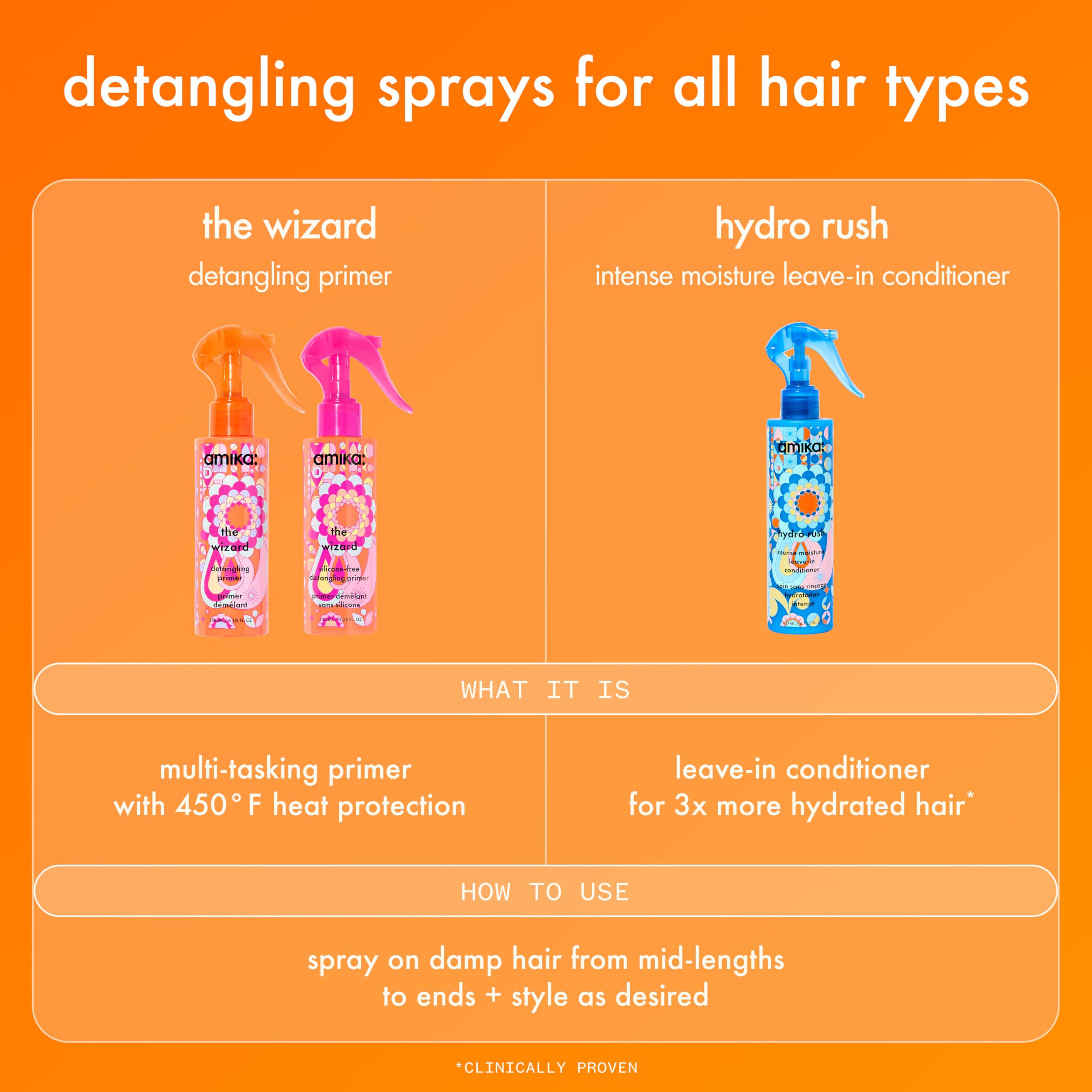 amika the wizard silicone-free detangling primer, 150ml