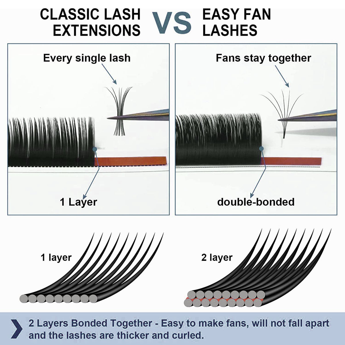 Easy Fan Volume Lashes .03 .05 .07 .10 C D Curl Fast Fanning Faux Mink Eyelash Extensions Rapid Fan Mega Volume Russian Self Fanning Automatic Blooming Lashes Salon Use D 0.07 20mm