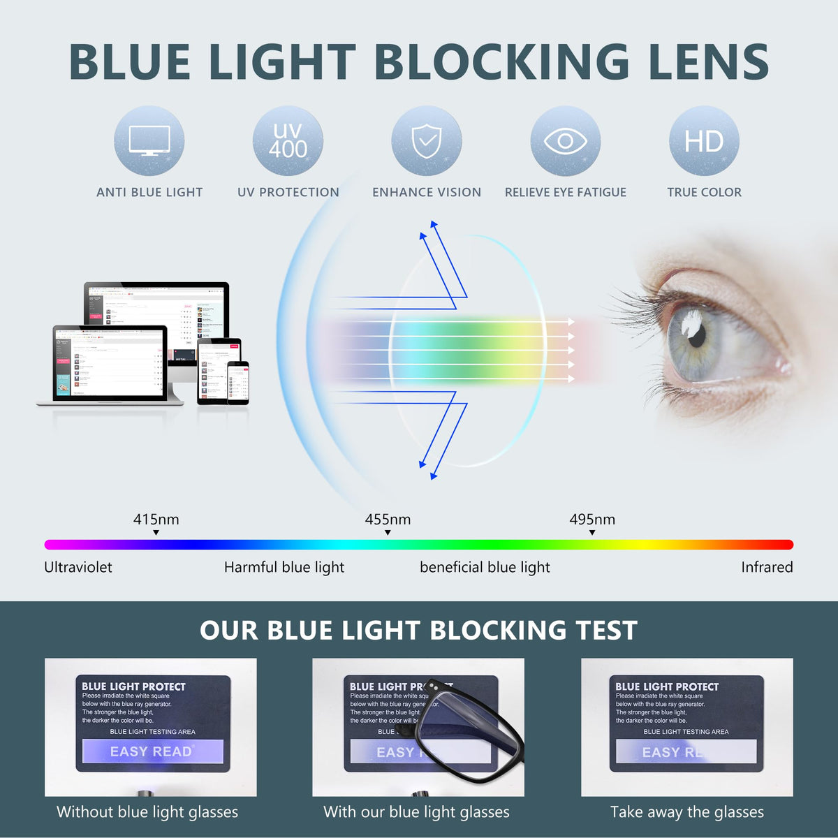 EASY READ 2 Pack TR90 Reading Glasses for Men,Sporty Rectangular Blue Light Blocking Readers with Spring Hinge(Magnification 2.25,Tortoise/Gradient Blue)