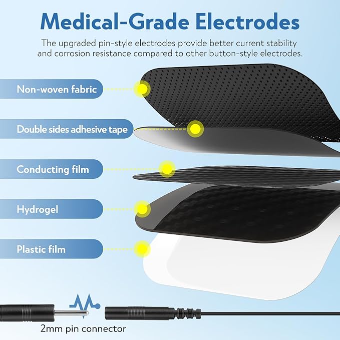 3-in-1 TENS Unit Muscle Stimulator with Color Display - Dual Channel EMS Machine, 28 Therapy Modes,40 Intensity Levels,8 Electrode Pads & EVA Case for Effective Pain Relief