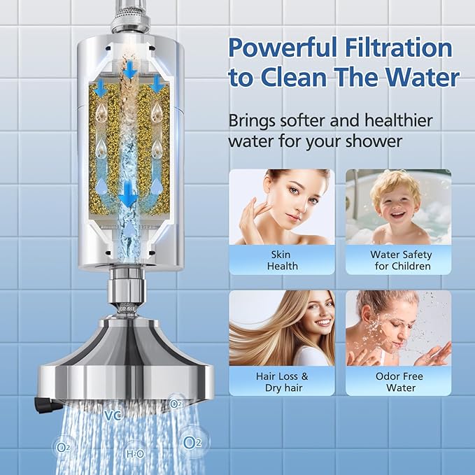 AWP175 Shower Filter Cartridge Compatible with Philips AWP1775CH Shower, 3-Stage Shower Filter Filtration with Double Mesh,2 Pack