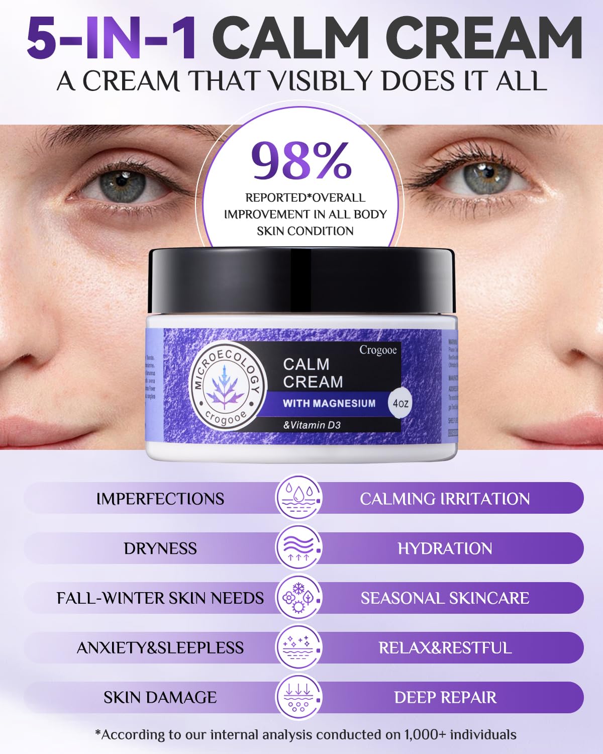 APLEFBE 2025 Updated Magnesium Cream for Sleep: Nighttime Magnesium Lotion, Deep Hydration, Skin Care for Kid, Men, Women (Lavender)，2PC